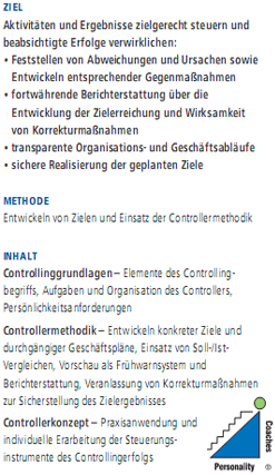 Inhalt 3. Drittel Flyertext Ziel Methode Inhalt